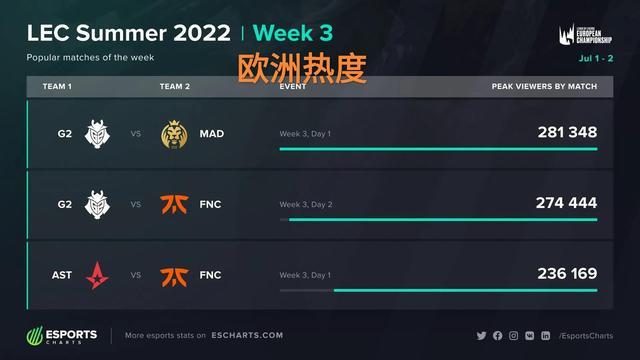 提升执行功