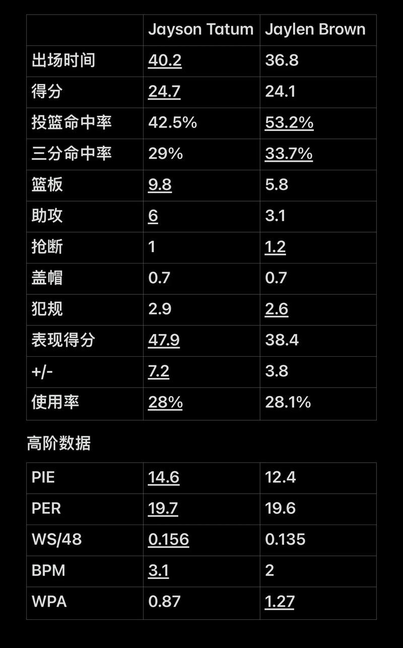 失位